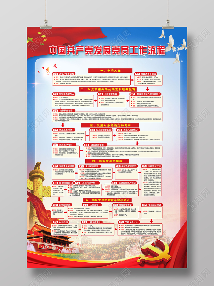 红色大气中国共产党发展党员工作流程党政党建党课展板
