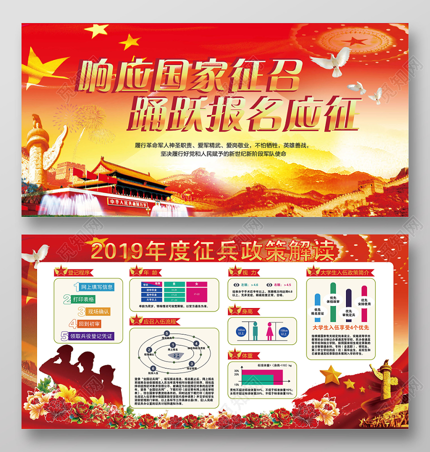 响应国家征召踊跃报名应征2019年度征兵策略解读展板