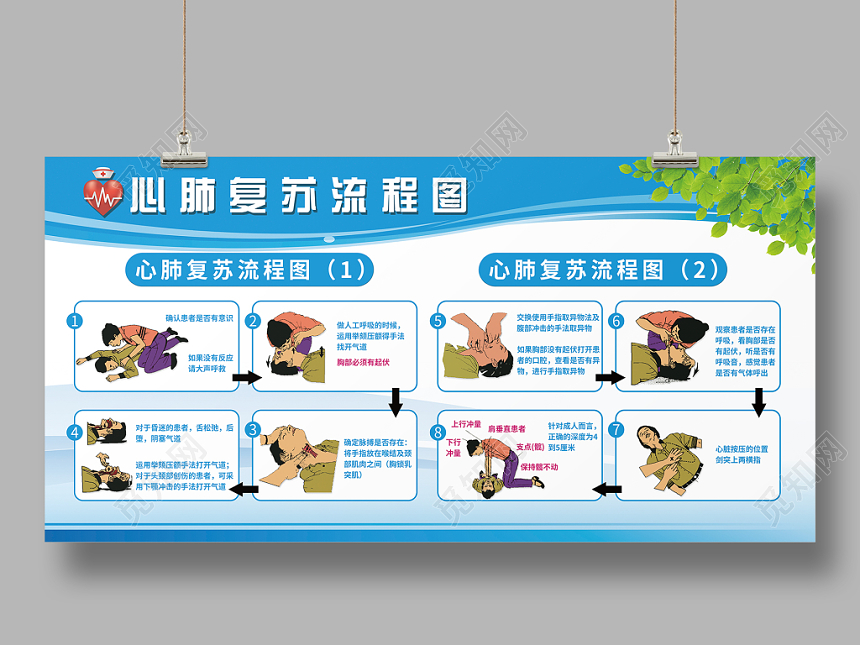 健康蓝色急救知识心肺复苏流程图展板