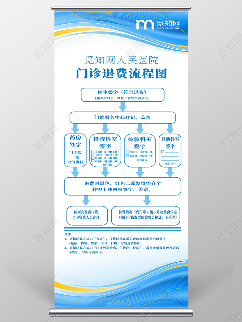 医疗卫生门诊退费流程图蓝色简约创意展架易拉宝