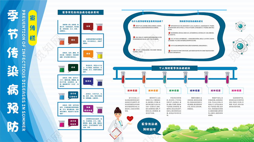 蓝色卡通季节传染病预防展板