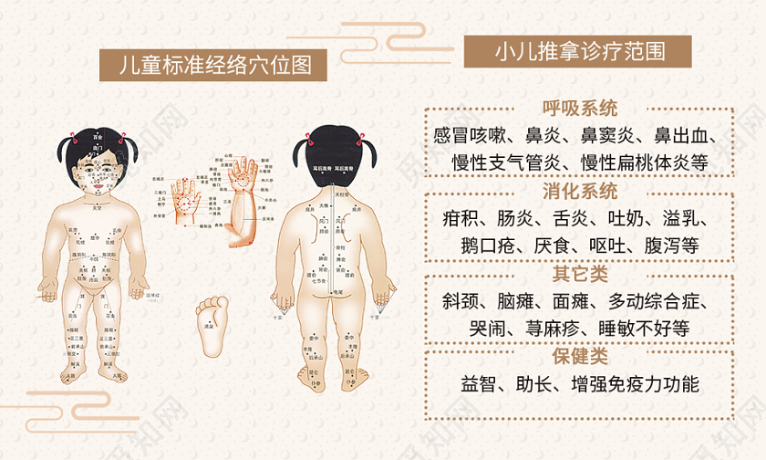 简约大气黄色系中医推拿中医养生宝宝推拿小儿推拿名片