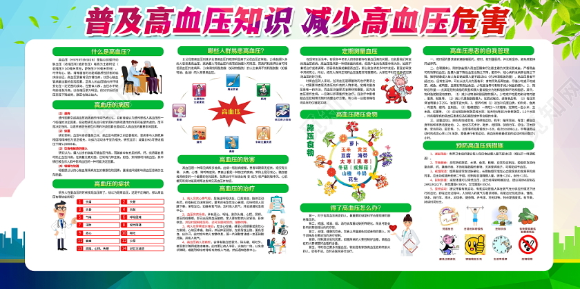 2019年全国高血压日专题展板高血压防治教育宣传栏