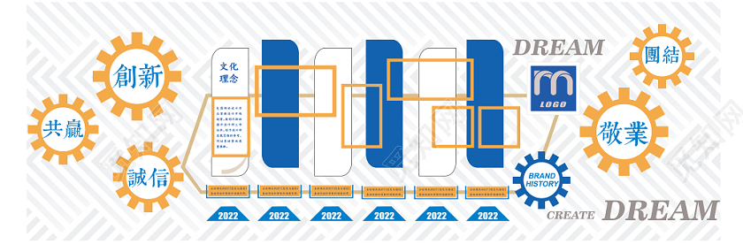 创新敬业诚信共赢企业文化墙展板设计