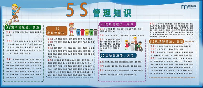 蓝色扁平风大气5S管理单面展板