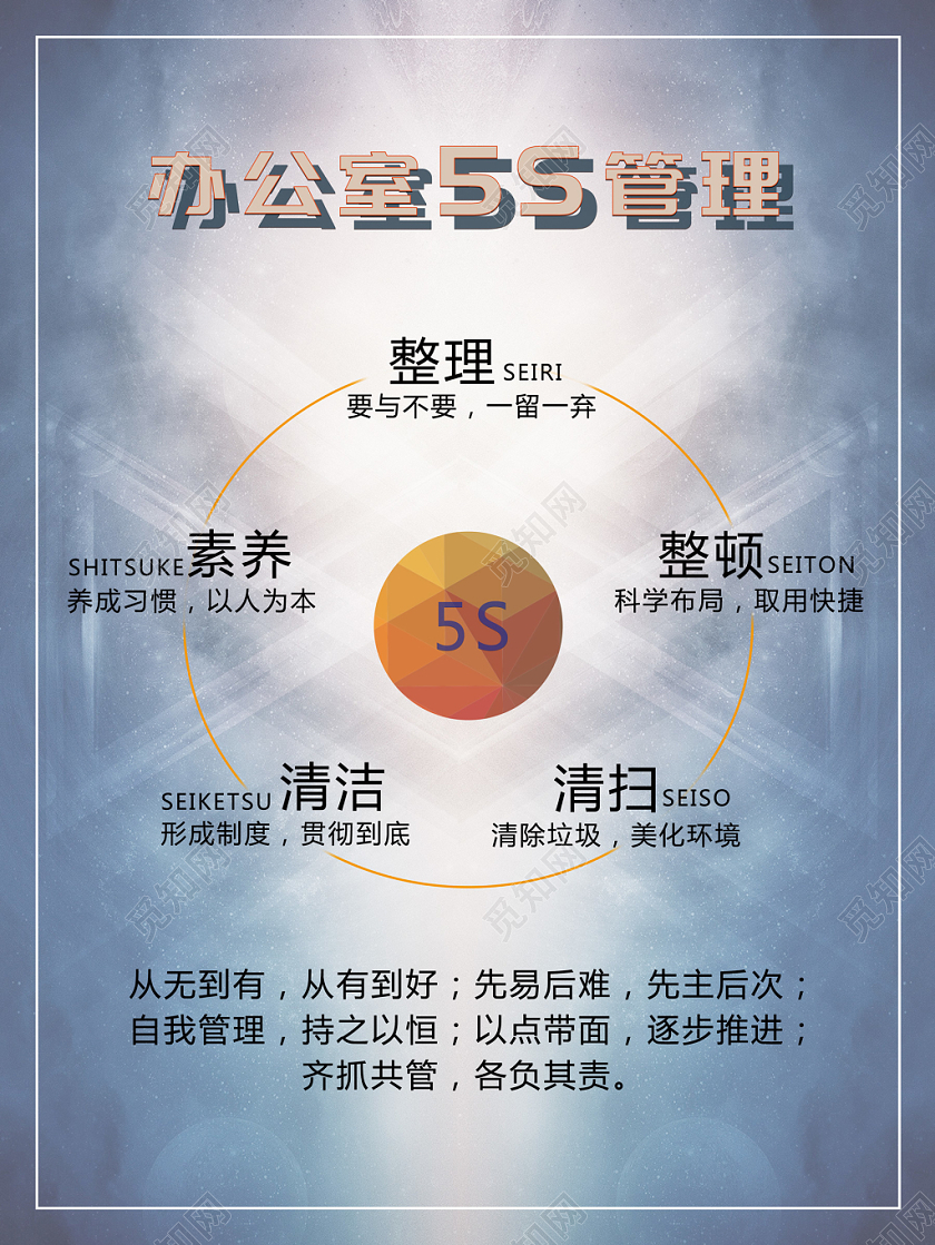 蓝色几何风简洁5S管理办公室5S管理海报