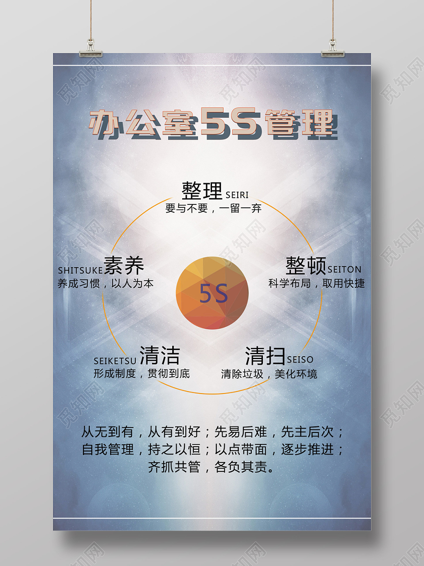 蓝色几何风简洁5S管理办公室5S管理海报
