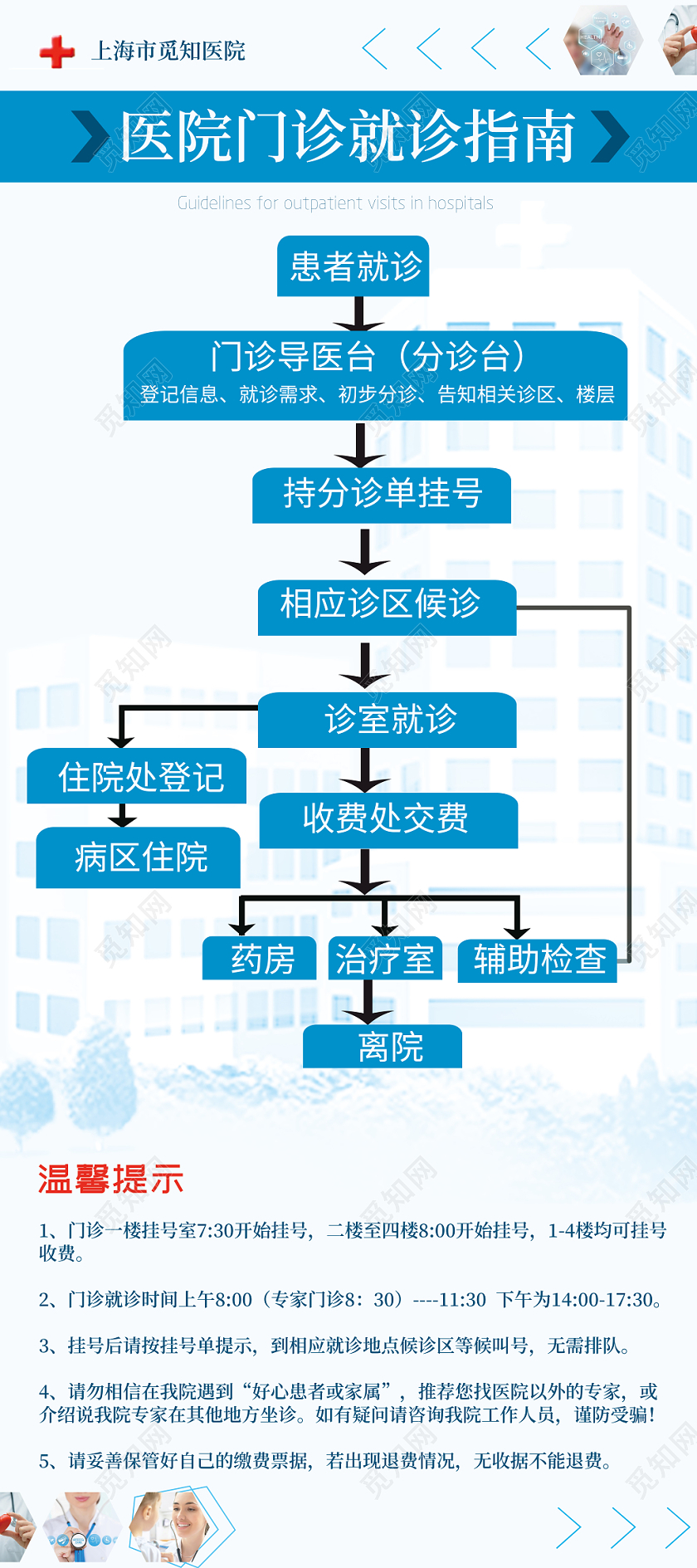 医院就诊指南简约蓝色展架
