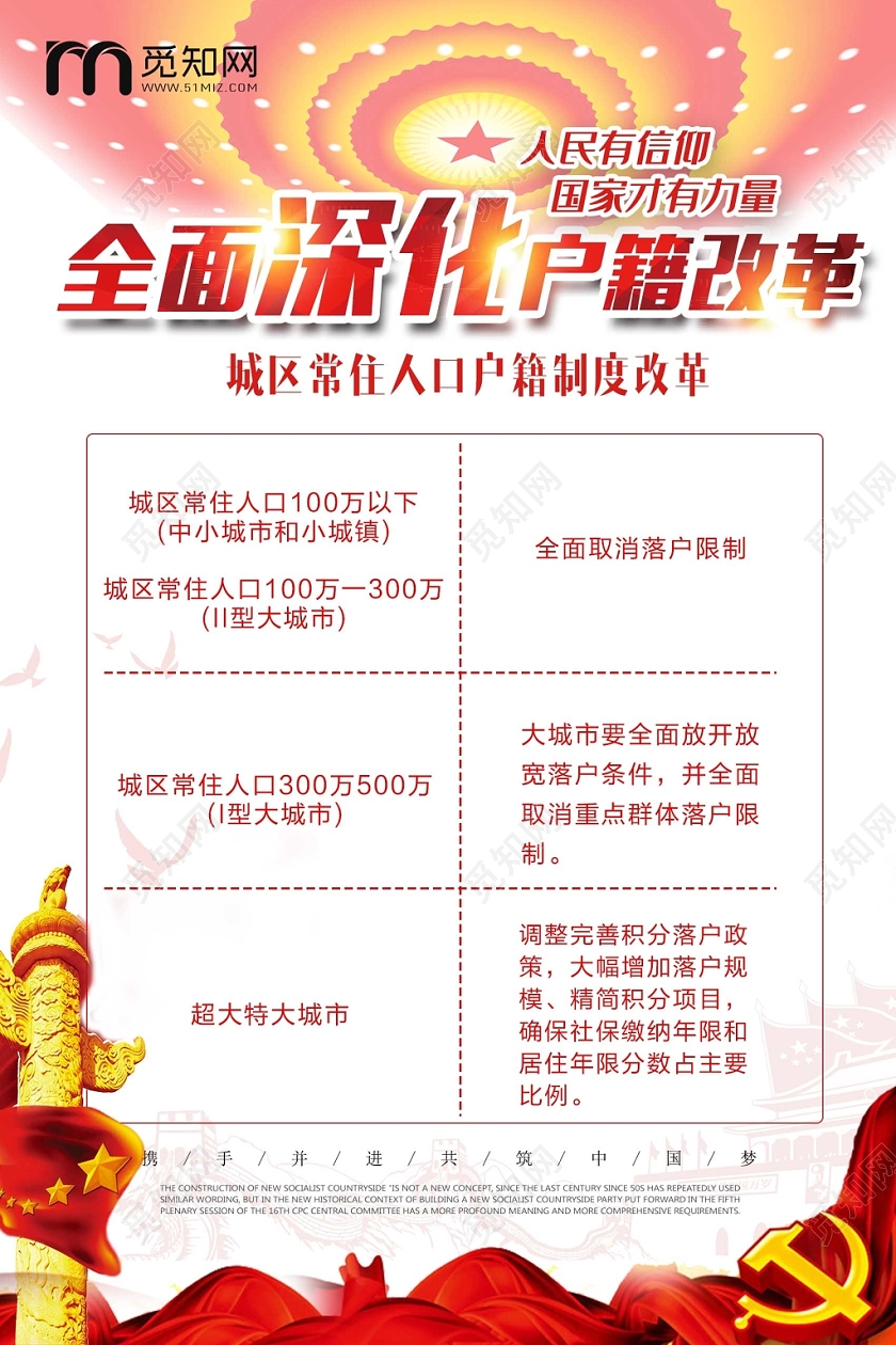 浅色经典全面深化改革全面深化户籍改革党政党课党建宣传海报