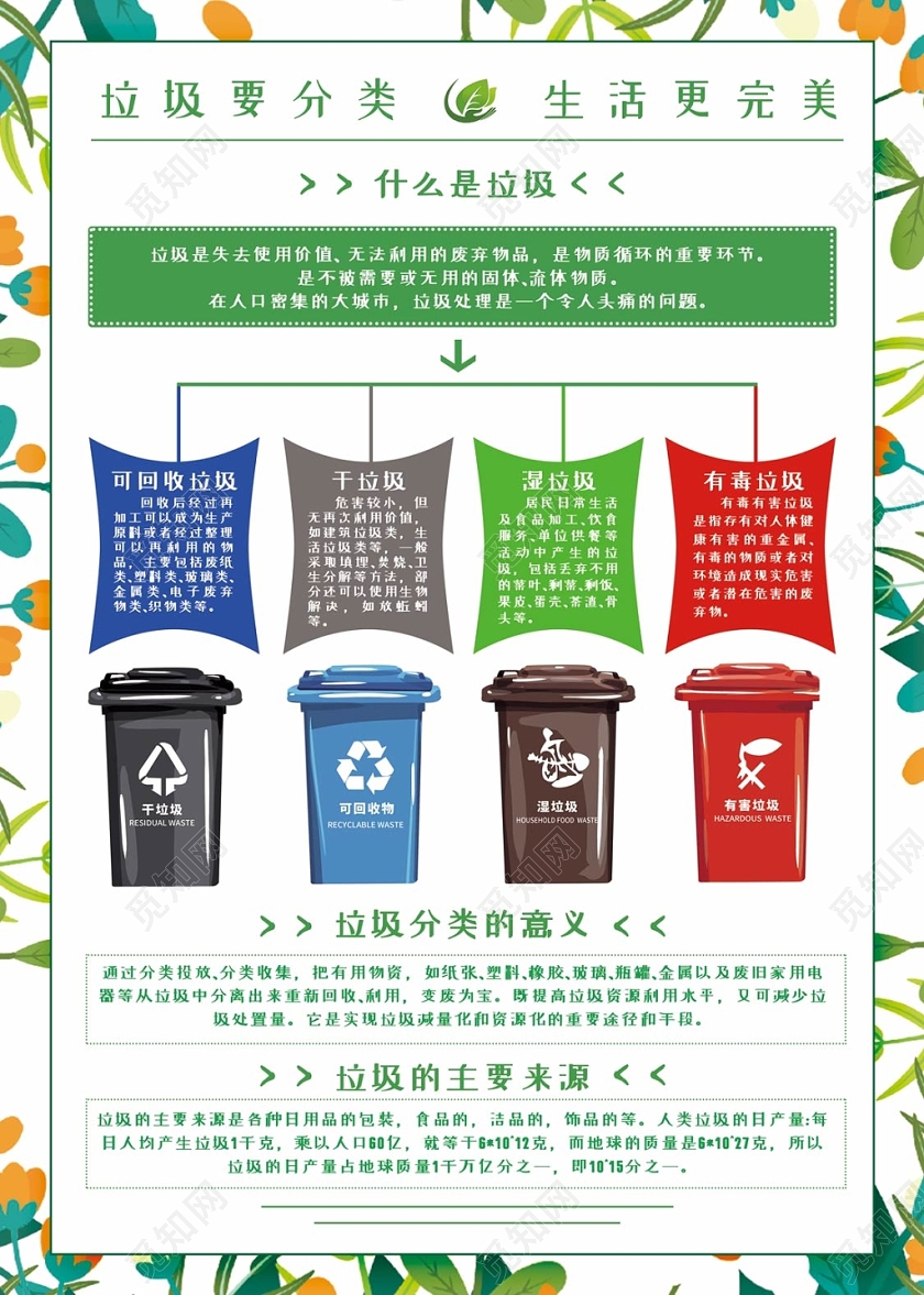 简约绿色风环保保护环境垃圾分类健康宣传单