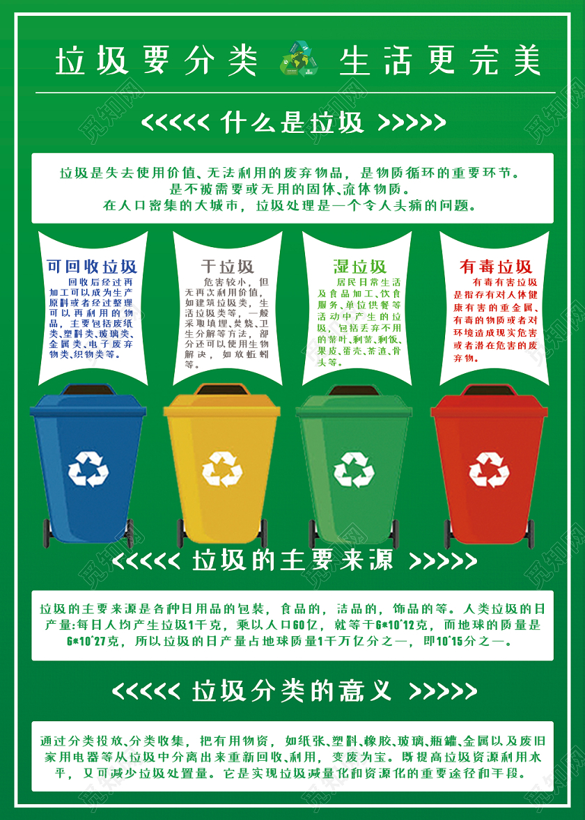 绿色环保关注环境垃圾分类从我做起宣传单