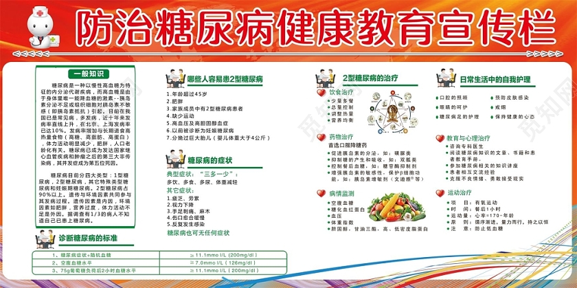 健康教育世界防治糖尿病健康知识展板