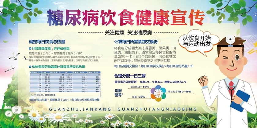 绿色背景世界糖尿病健康宣传展板