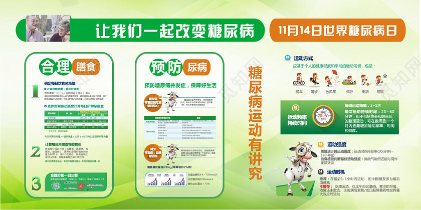 清新背景世界糖尿病健康知识宣传展板