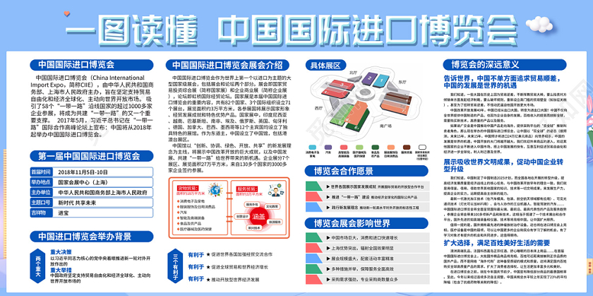 浅蓝色简约卡通扁平风新时代共享未来第二届进口博览会双面展板