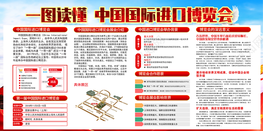 中国国际进口博览会宣传展板
