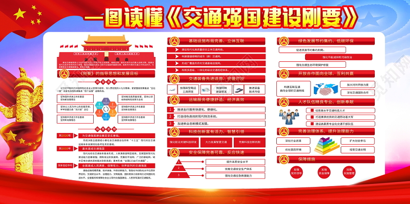 蓝色大气2019学习交通强国纲要宣传栏党政党建党课展板