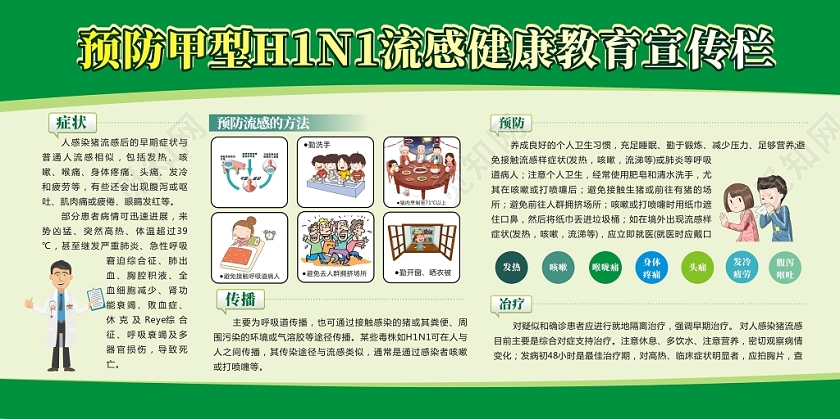 预防流感健康绿色简约创意展板宣传栏