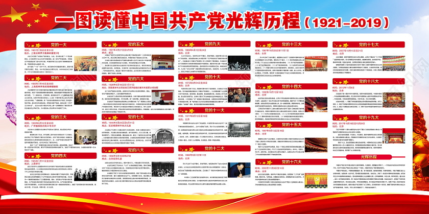 蓝色大气2019学党史知党情跟党走党的光辉历程展板宣传栏