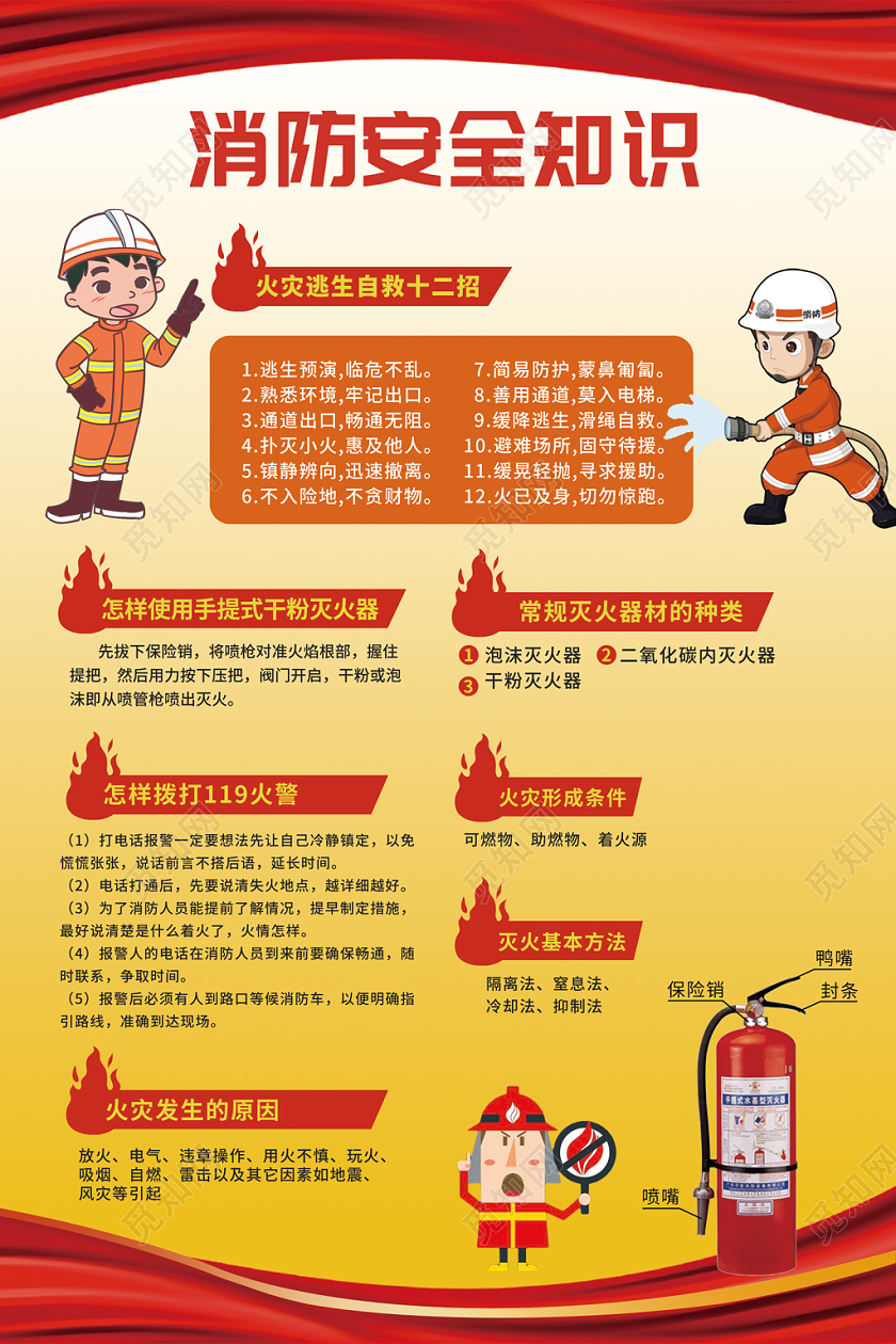 卡通消防员消防安全知识消防栓海报