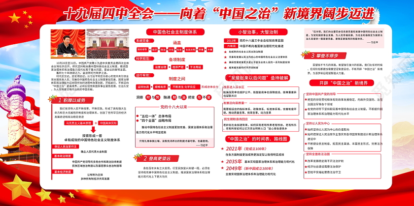蓝色大气解读党的十九届四中全会党建党政党课宣传栏展板