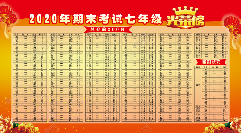 红色喜庆2020年期末考试期末考试光荣榜展板