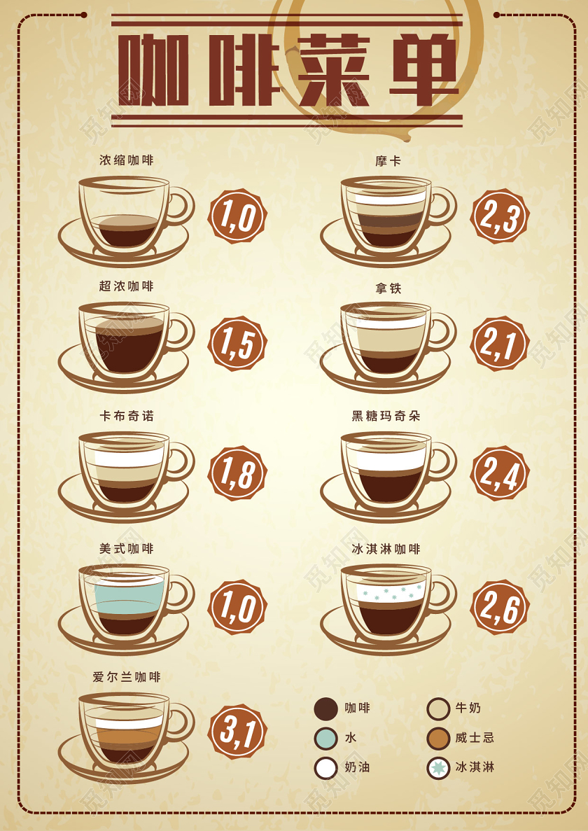 简约复古插画风格咖啡菜单