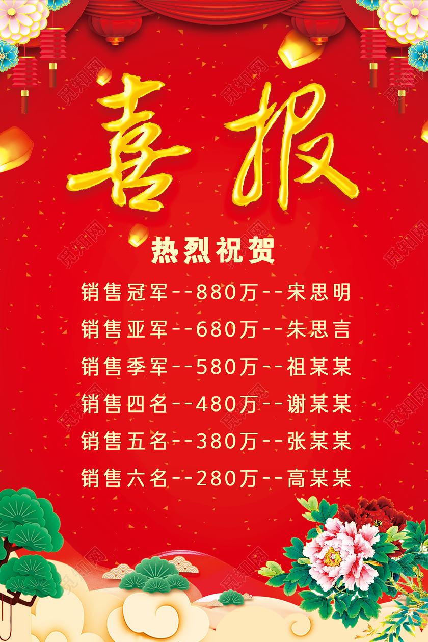 红色公司企业业绩喜报销售喜报年终业绩海报