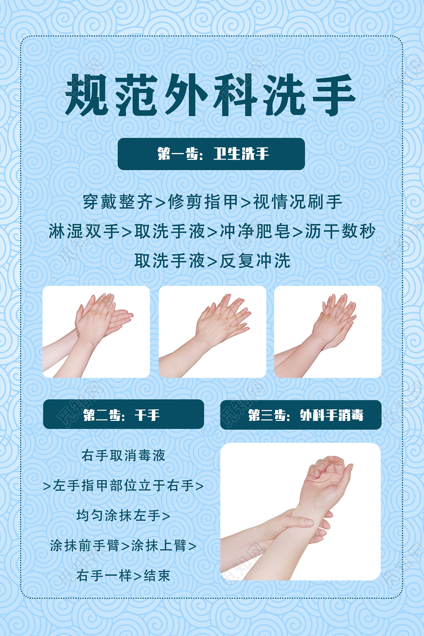 消毒蓝色简洁规范外科洗手新型冠状病毒武汉肺炎洗手疫情预防海报