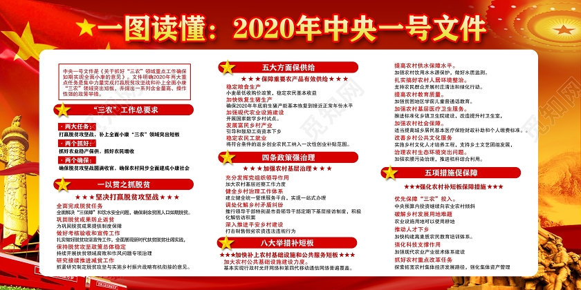 党课党建党政党课党建红色大气2020年中央一号文件党建展板宣传栏设计