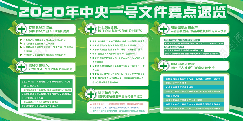 绿色简约线条2020年中央一号文件要点速览党政党建宣传栏展板