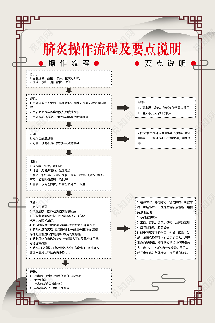 脐灸中医养生疗养养生手法中医治疗疗养服务流程说明健康养生艾灸