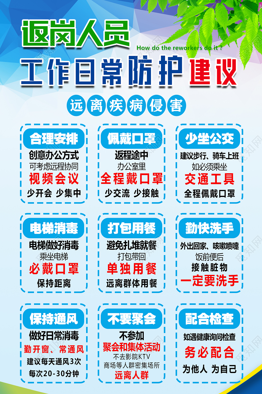 抗疫情复工疫情新型冠状病毒肺炎返岗人员工作日常防护简约清新双面海报