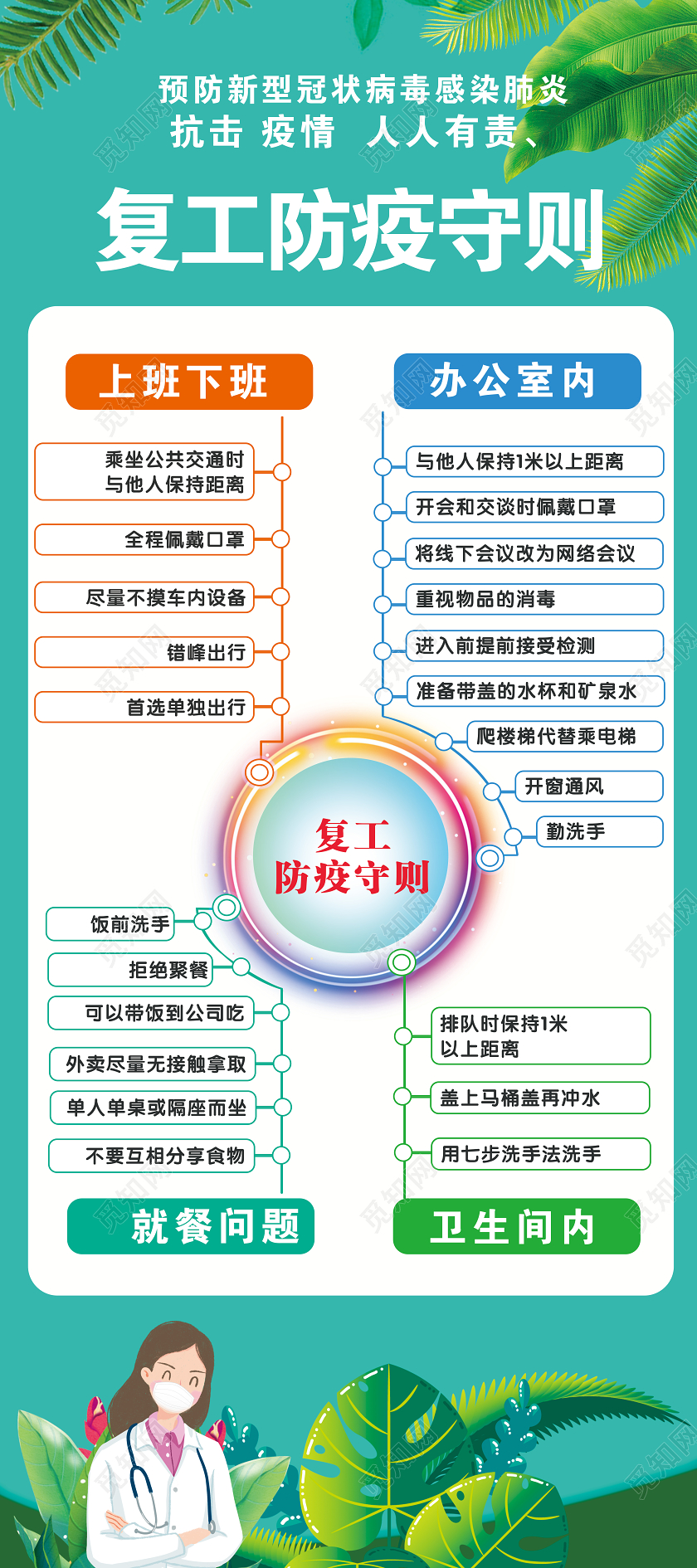 绿色返岗复工重要场所防疫守则图示疫情后防控新冠肺炎展架