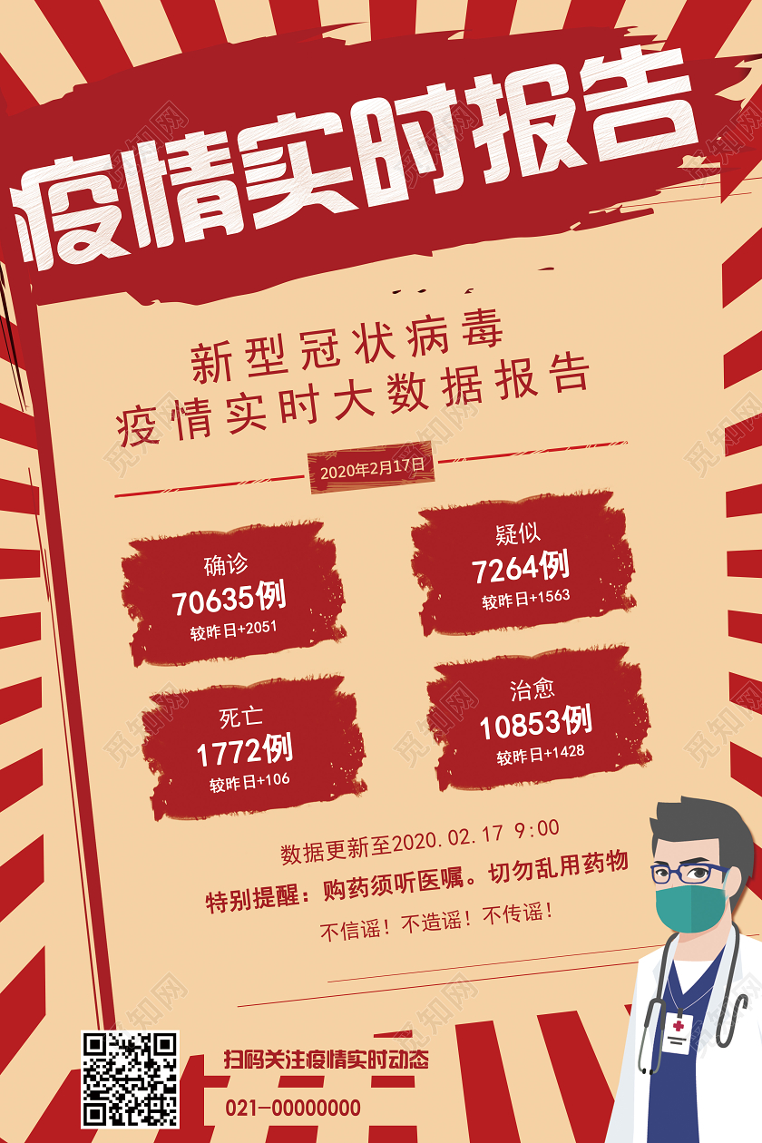 红色复古新型冠状病毒疫情实时报告海报