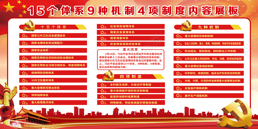 红色党风15个体系9种机制4项制度党建党政党课展板党政党课党建