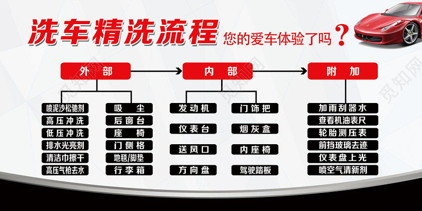 灰色简约洗车精洗流程洗车展板