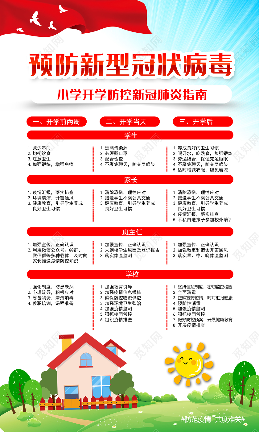 蓝色卡通预防新型冠状病毒幼儿园学校防疫情防控手机海报幼儿园学校园防疫情防控