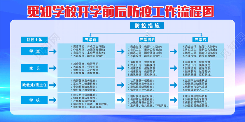 蓝色科技制度牌校园疫情应急预案防控开学制度宣传幼儿园展板