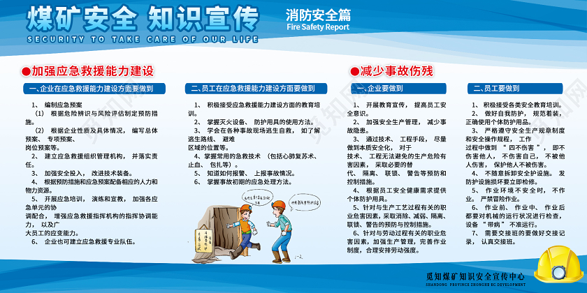 煤矿安全知识展板