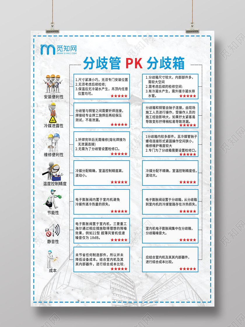 工地施工分歧管pk分歧箱海报设计室内装修