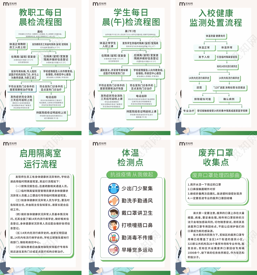 绿色卡通校园防疫流程宣传6张海报