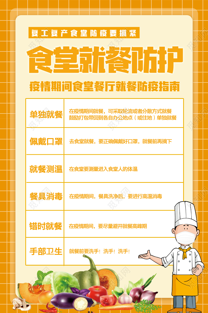 橙色饮食餐饮业美食餐厅疫情防控就餐防护指南宣传海报