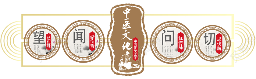 黄色中国风中医文化墙