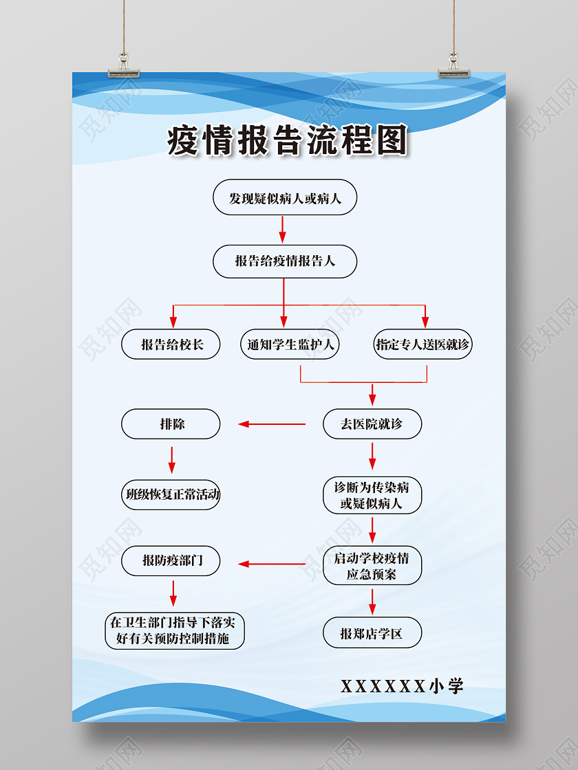 蓝色简约疫情报告流程图宣传海报疫情流程图