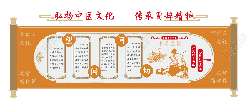 黄色中国风弘扬中医文化传承国粹精神文化墙中医文化墙