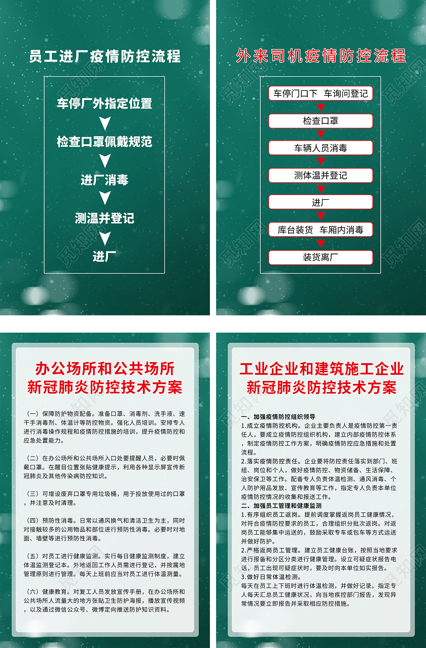 简约大气绿色系员工进场防控流程疫情防控流程宣传海报