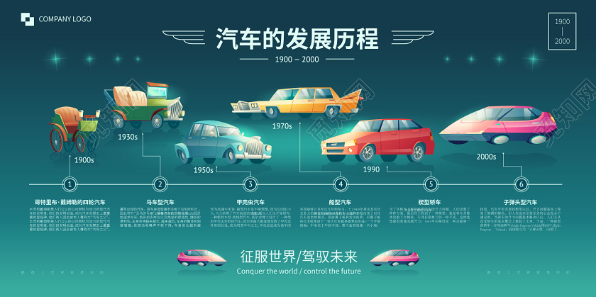 插画风蓝色汽车发展历程展板