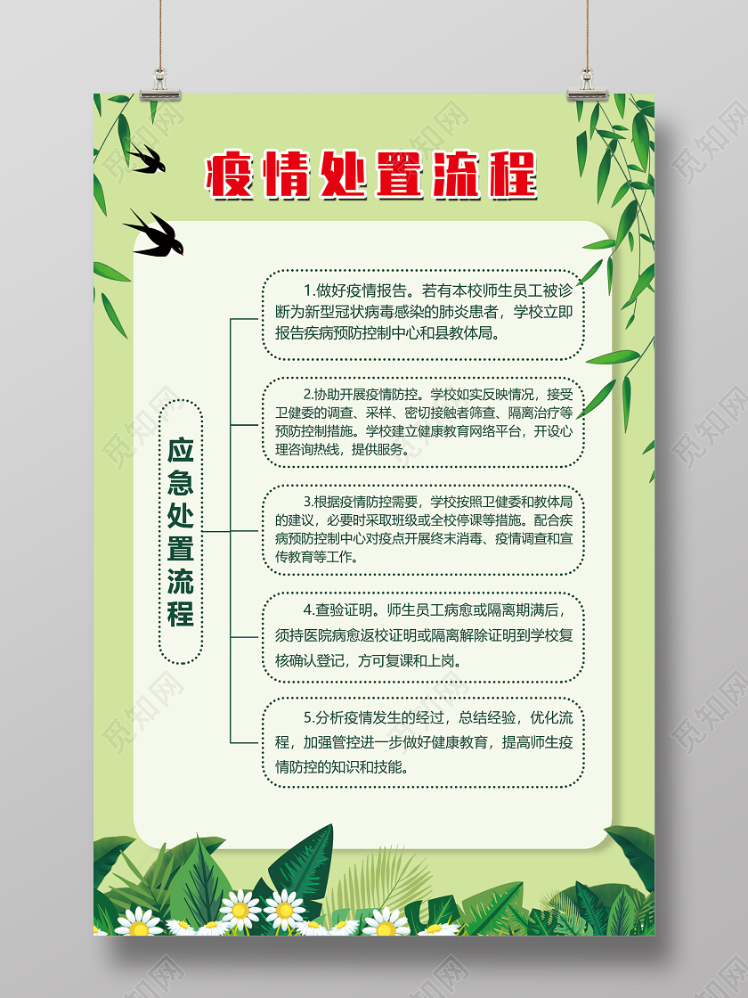 绿色学校疫情处置流程学校疫情应急处置流程疫情流程图宣传海报
