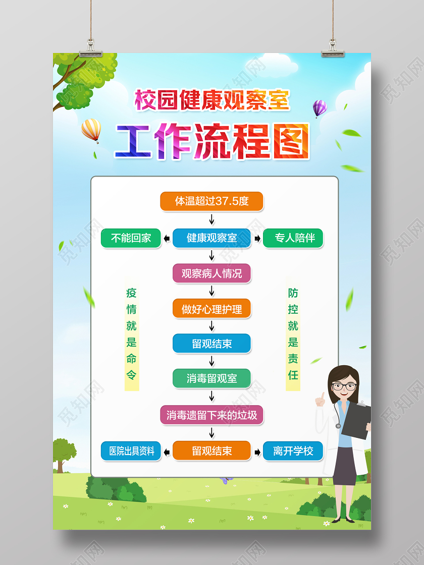 新冠校园疫情防控彩色简约校园健康观察室工作流程图校园防疫疫情学校开学海报